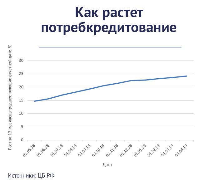 Дисбалансовые показатели