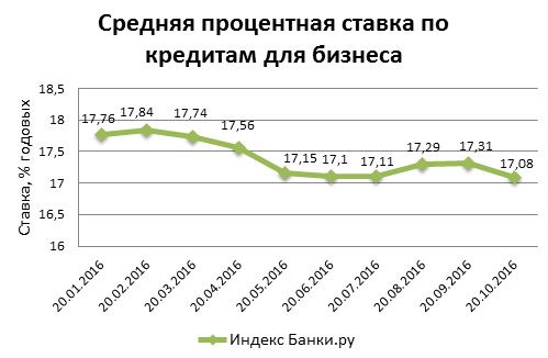 Липецккомбанк снизил ставку по автокредиту