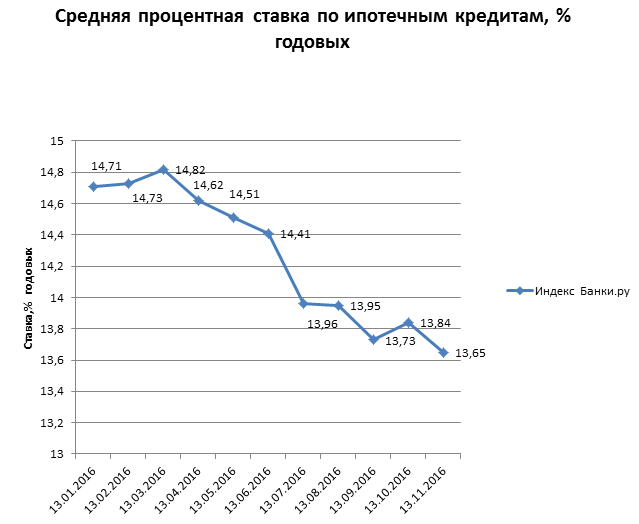 Банки.ру: средние ставки по депозитам юридических лиц в рублях и иностранной валюте