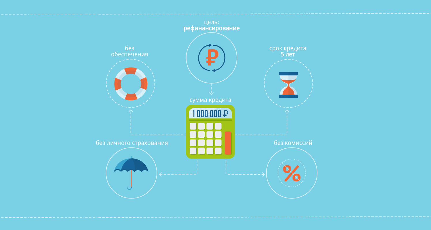 Рейтинг кредитов на рефинансирование миллиона | Аналитические исследования  | Банки.ру
