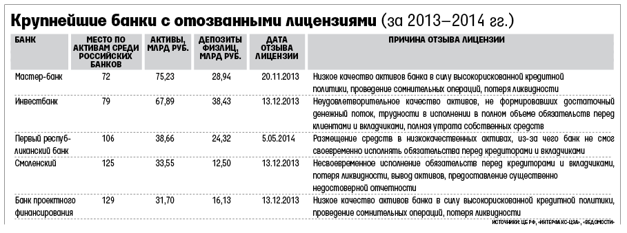 У каких банков будут проблемы в 2017 такой это