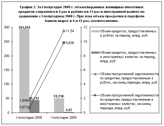 График 2