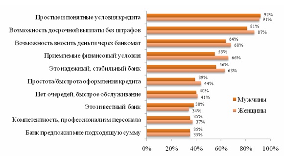 Национальный Банк Казахстана