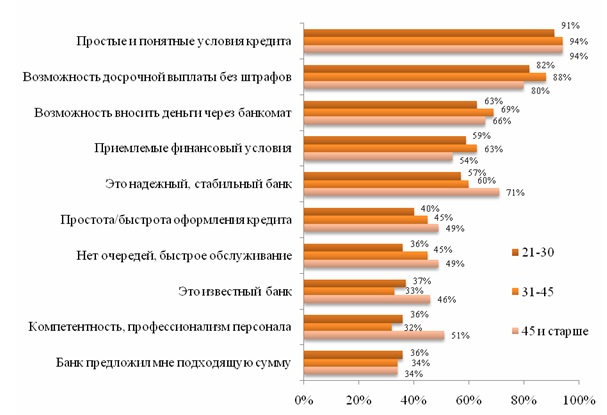 Курс обмена валют, курс валют онлайн, курс доллара, курс евро