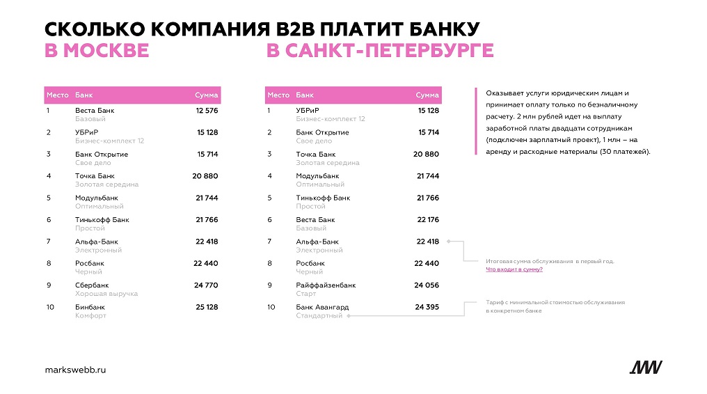 Уралсиб банк зарплатный проект