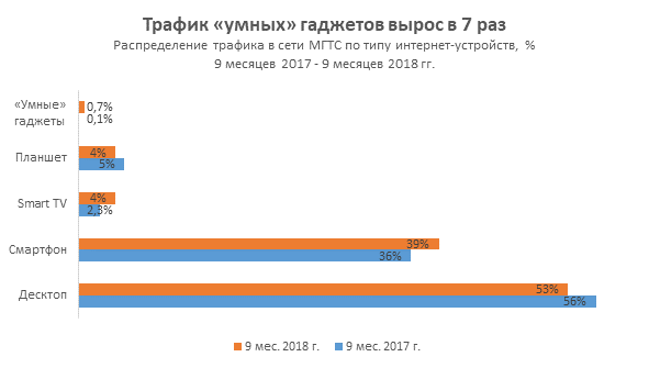 Интернет трафик все 1. Интернет трафик все 1