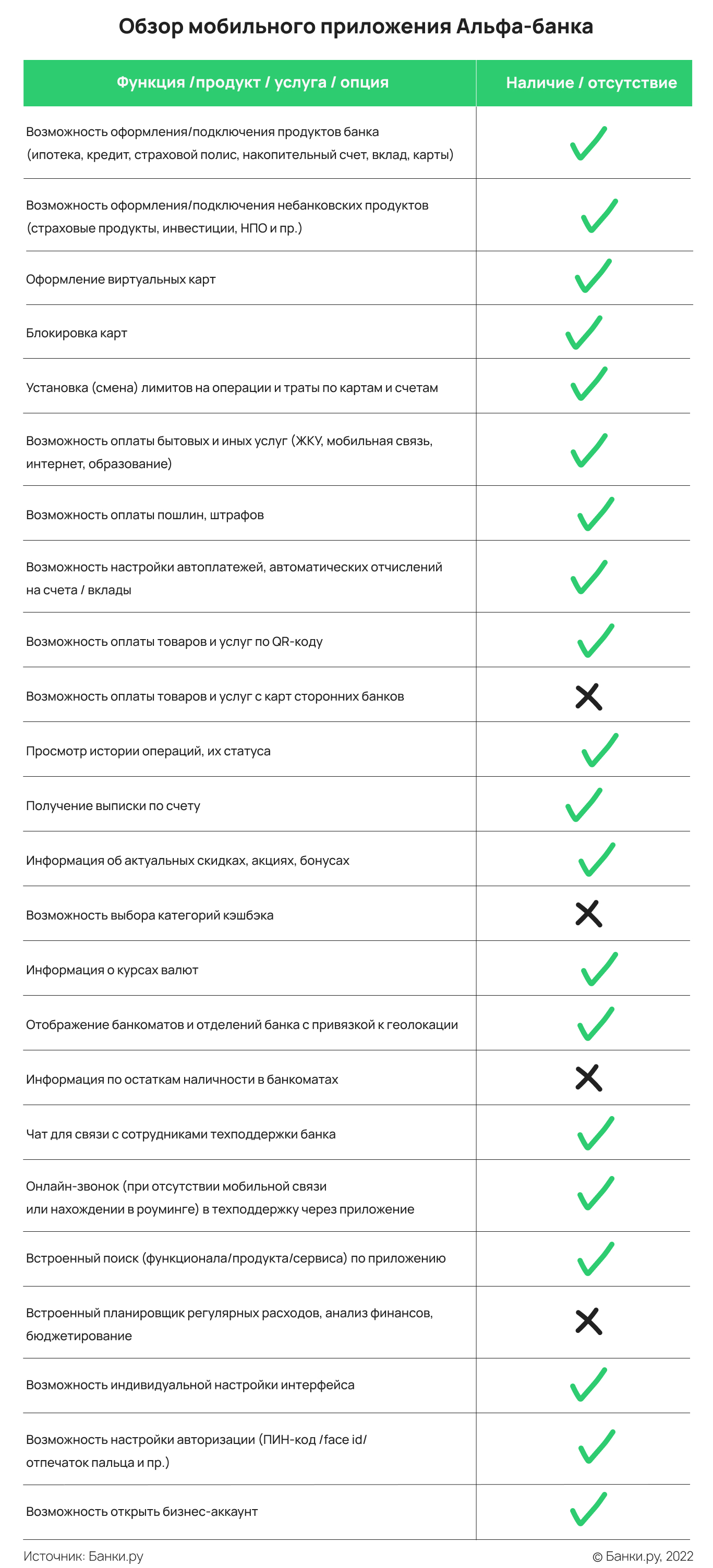 Мобильное приложение Альфа-Банк: преимущества и недостатки, обзор от  экспертов Банки.ру | Банки.ру