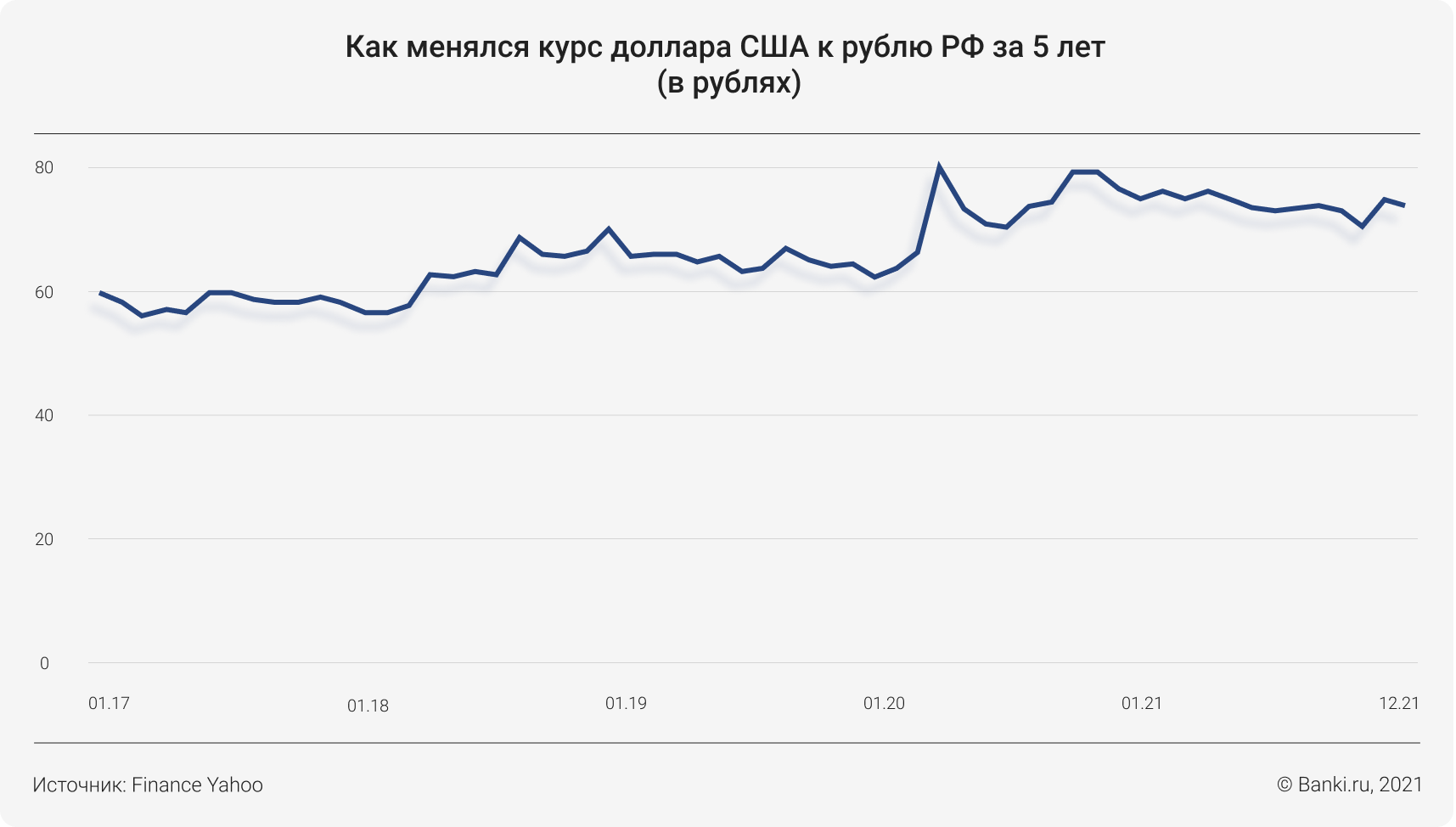 Рублевый результат пока превосходит ожидания: 6 лет моему валютному НСЖ.  Личный опыт | Банки.ру