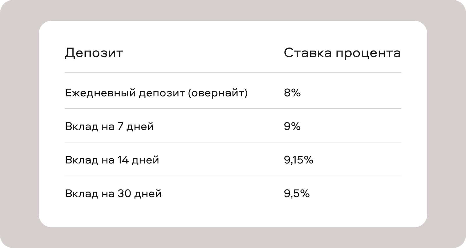 Банк «Бланк» запустил краткосрочные депозиты со ставкой до 9,5% годовых  08.11.2023 | Банки.ру