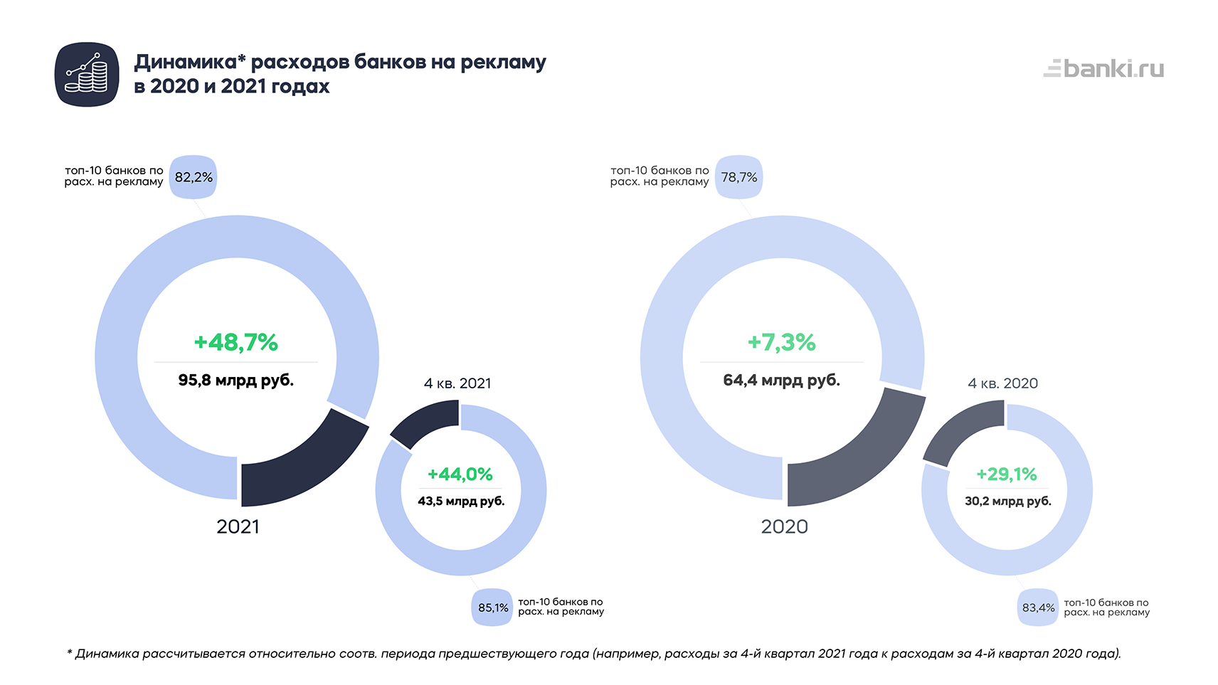 Рейтинг зарплатных проектов банков