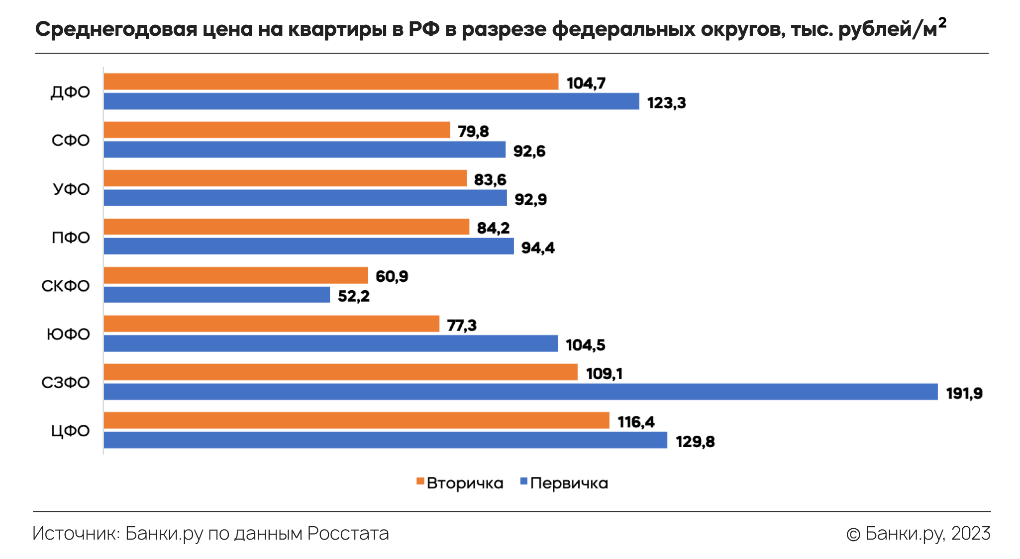 Что происходит с рынком недвижимости и ипотечным рынком: итоги 2022-го и  прогноз на 2023 год | Аналитические исследования | Банки.ру