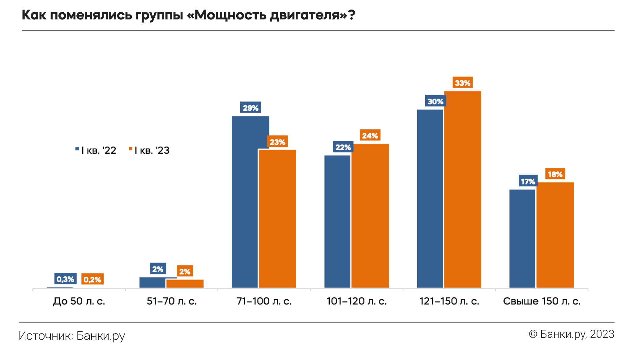 Как изменился рынок ОСАГО в I квартале 2023 года по сравнению с 2022 годом:  исследование Банки.ру | Аналитические исследования | Банки.ру