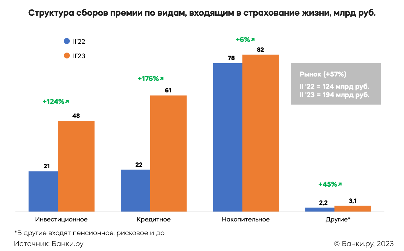 Страховой рынок в 2023 году