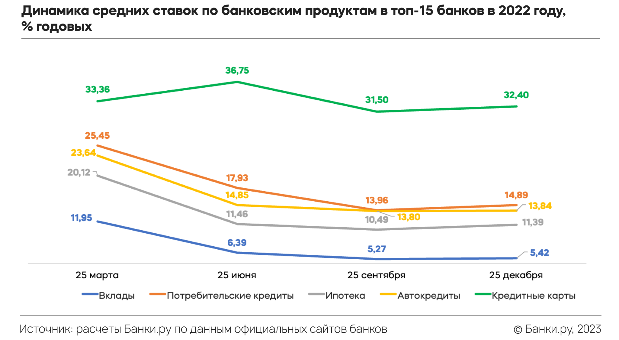 Потребительские кредиты на сегодняшний день