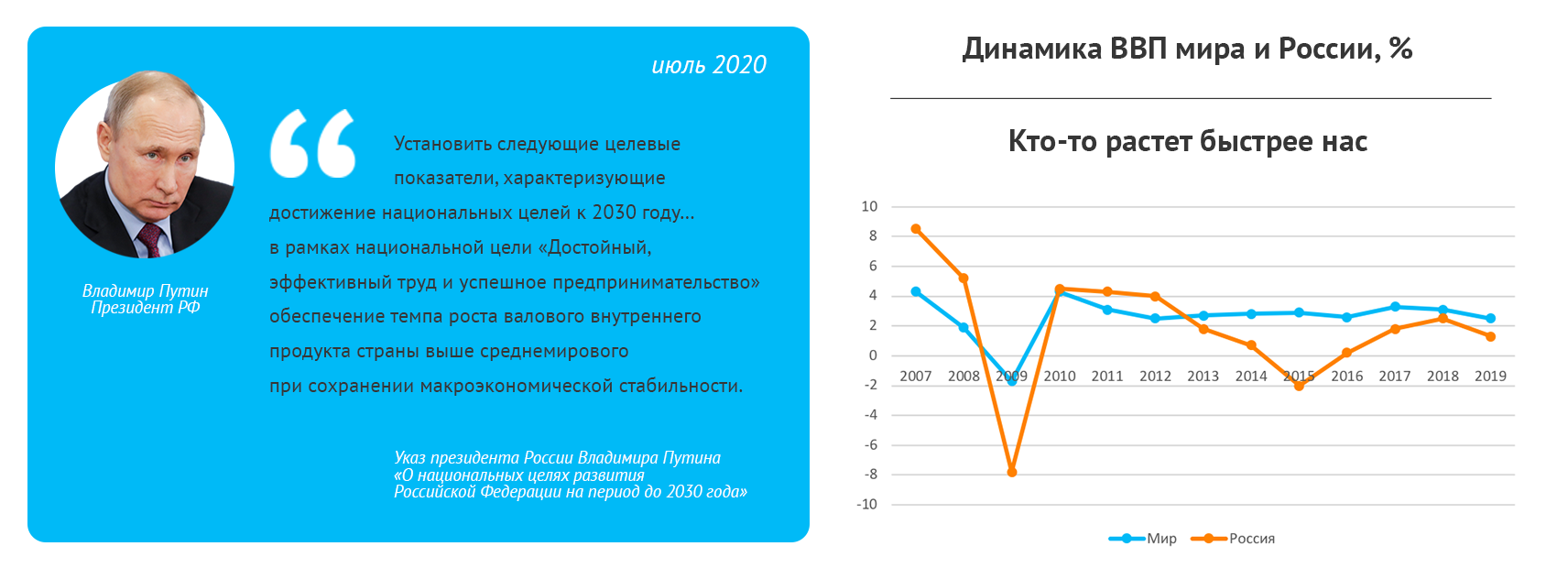 Реализация национальных целей развития. Национальные цели РФ 2030. Национальные цели развития РФ до 2030 года. Национальные цели развития до 2030 года. Национальные цели развития РФ на период до 2030 года.
