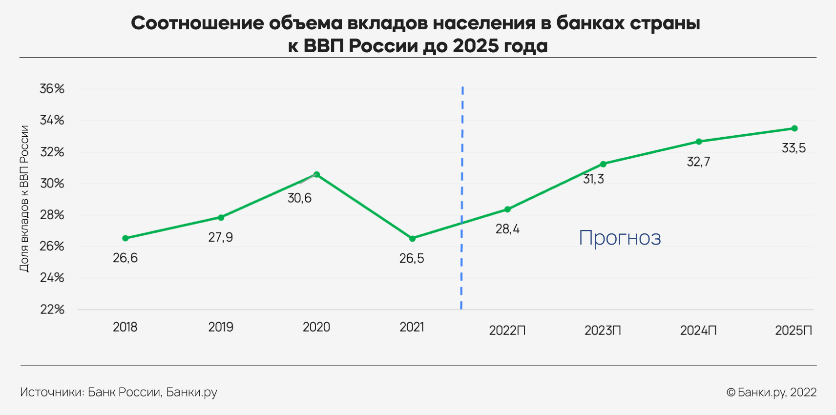 Доллар в 2024 году 2025. Прогноз на следующий год. Прогноз Министерства ВВП 2022-2025.