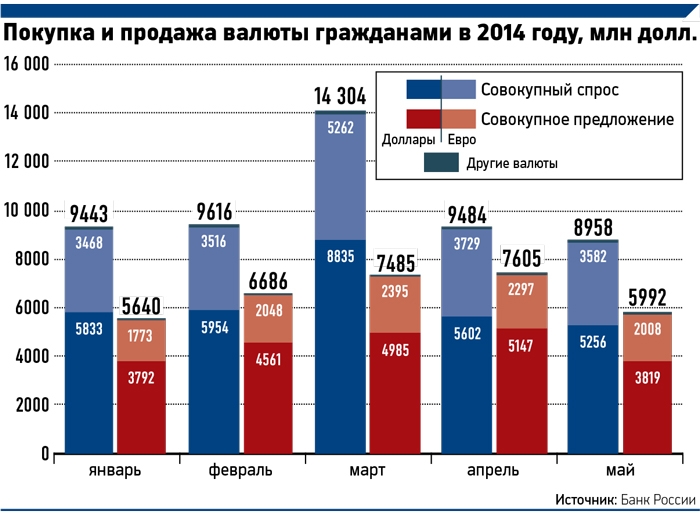 Банки ру доллар