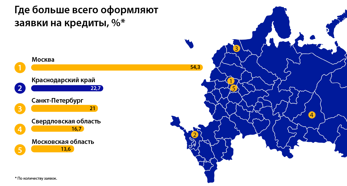 Карта бнб для россиян