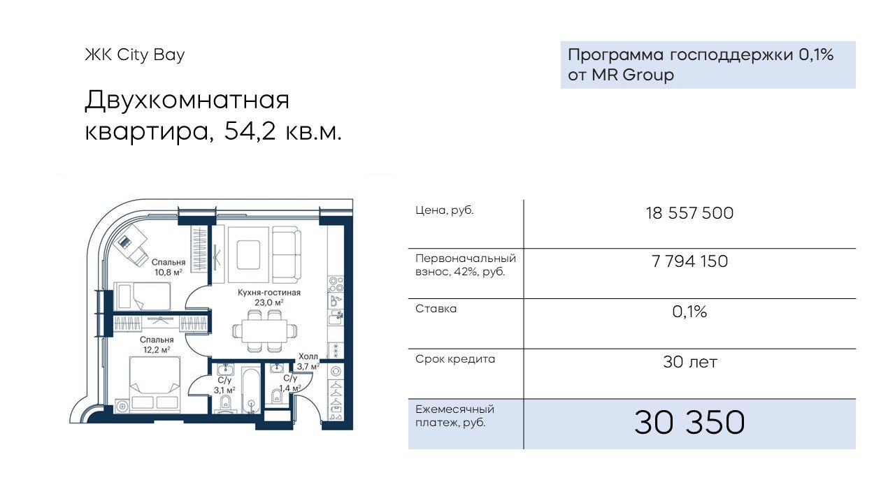 Какие льготные программы для покупки недвижимости действуют в 2022-2023  году | Банки.ру