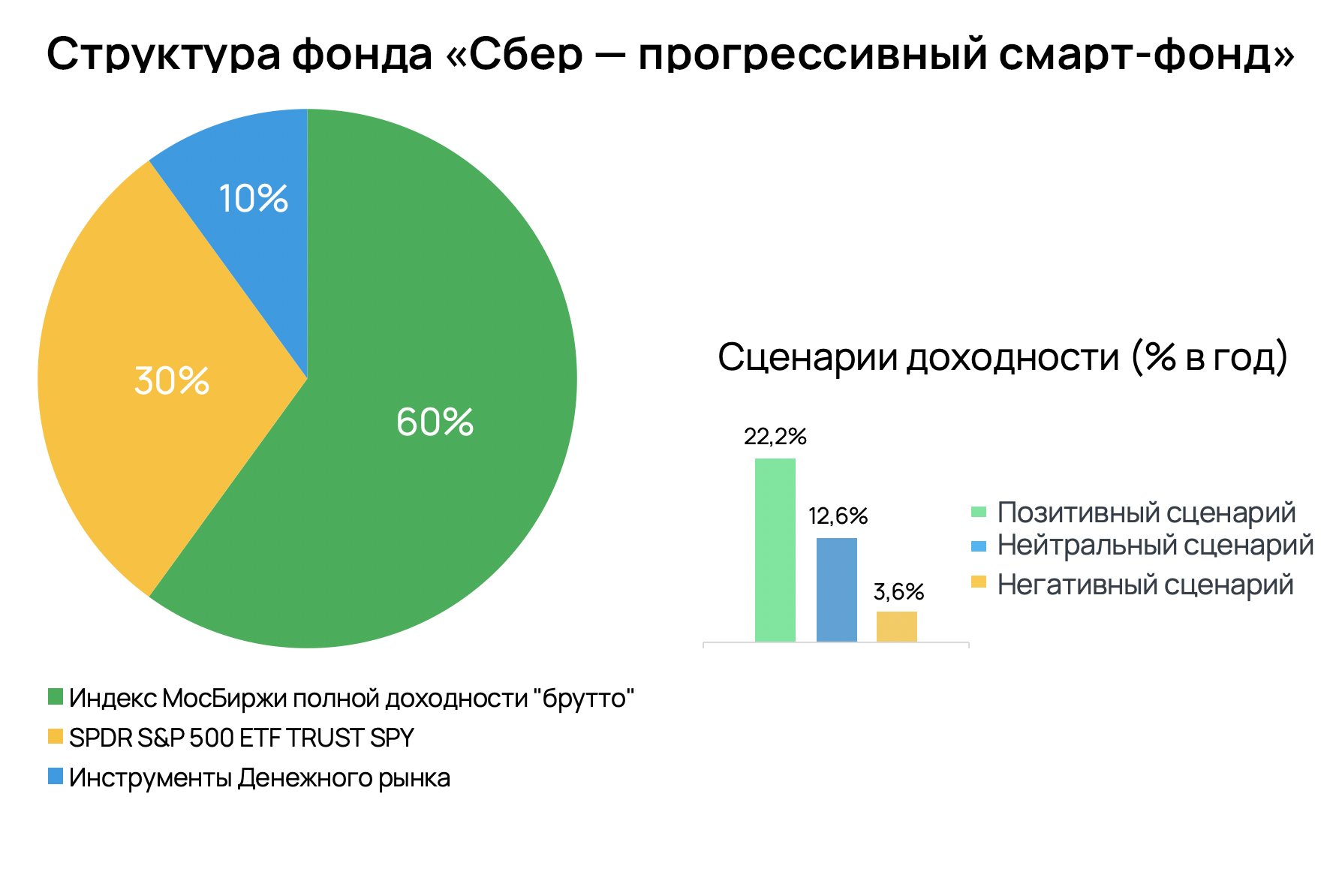 Содержание остаться