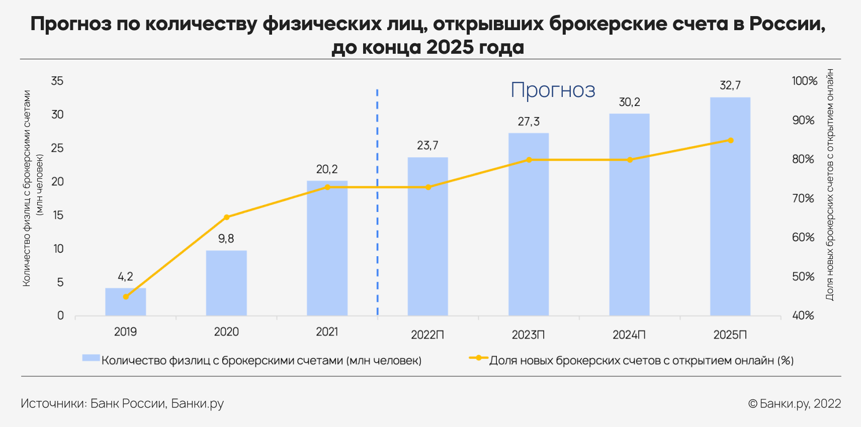 Исследование: количество денег на депозитах россиян превысит треть ВВП  страны к концу 2025 года | Аналитические исследования | Банки.ру