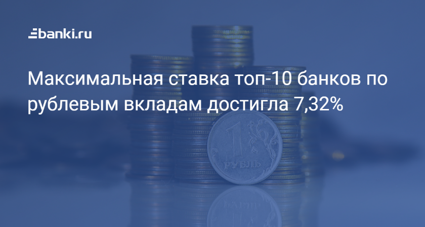 Максимальная ставка топ-10 банков по рублевым вкладам достигла 7,32% 23.11.2018 | Банки.ру