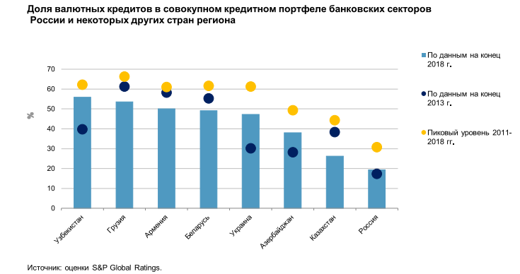 Стратегии банковского сектора