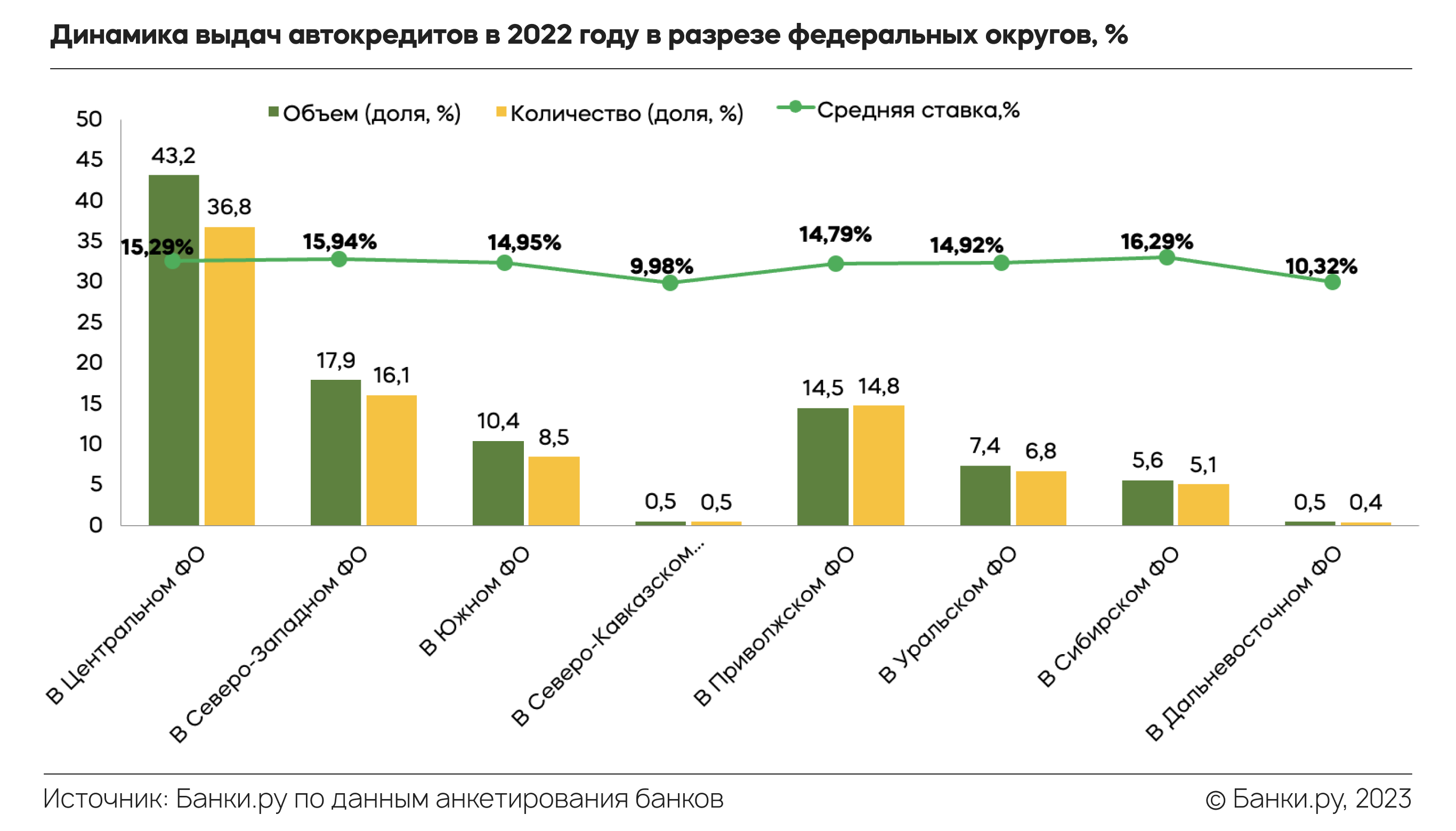 Что происходит с авторынком и рынком автокредитования: итоги 2022 года и  прогноз на 2023 год | Аналитические исследования | Банки.ру