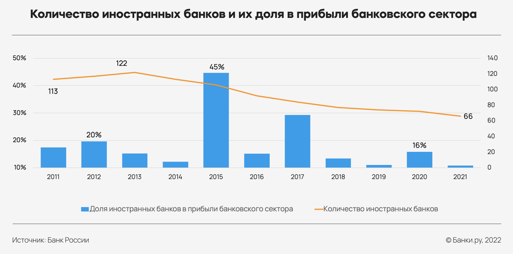 Почему иностранные банки утрачивают свое влияние на российском рынке