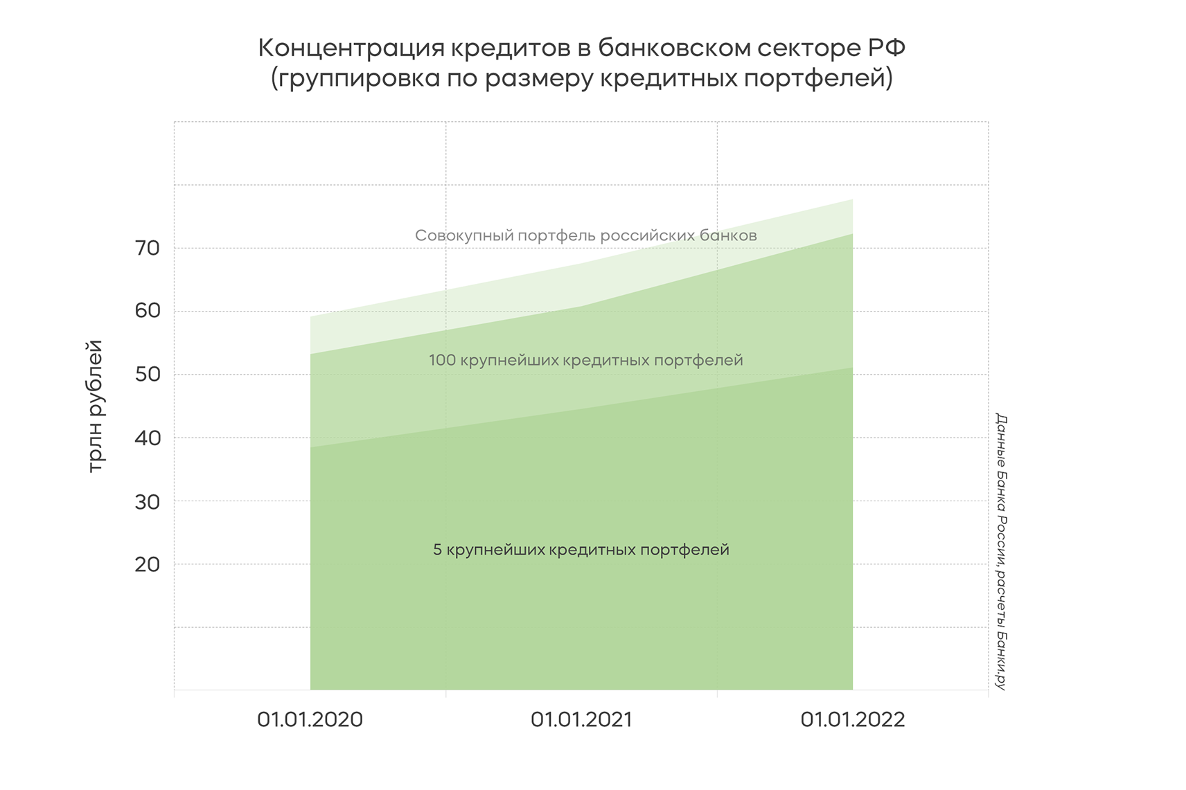 Банковский сектор — 2021: кредитование | Аналитические исследования |  Банки.ру