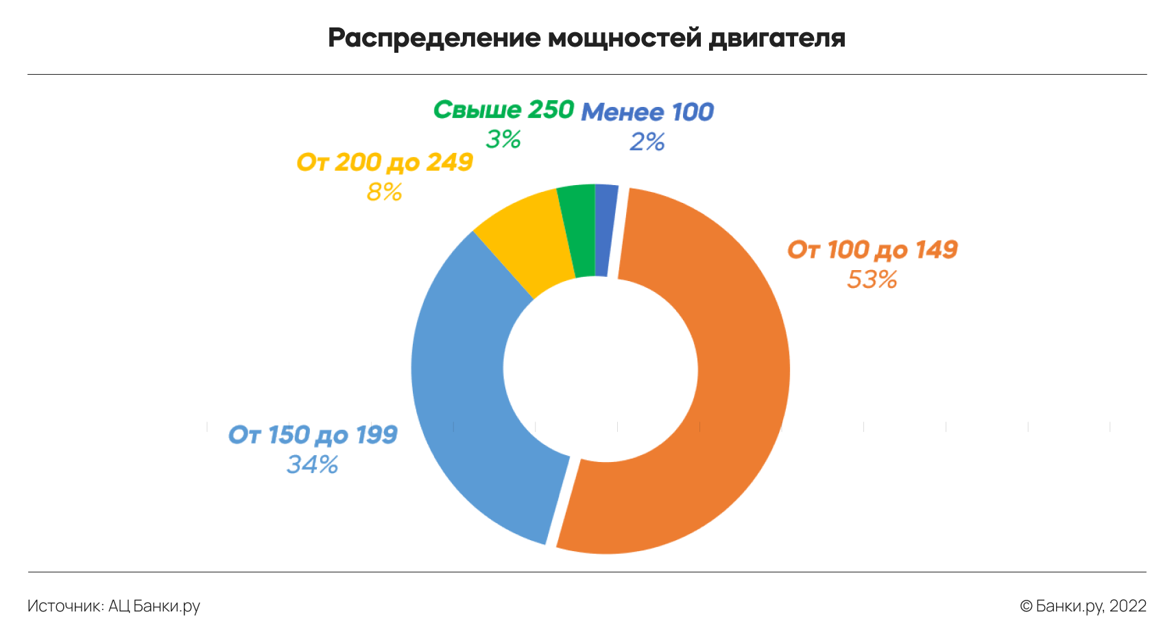 Исследование Банки.ру: какие автомобили страховали по каско в первом  полугодии 2022 года | Аналитические исследования | Банки.ру