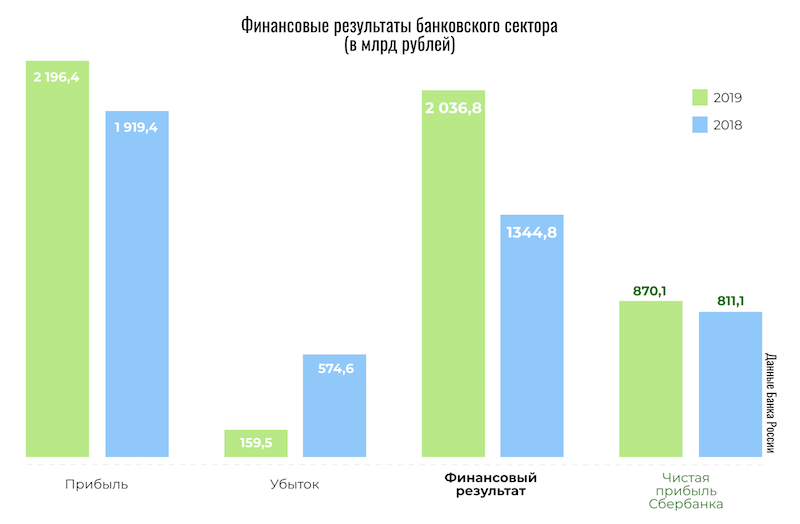 Реферат: Анализ потребительского кредитования банка на примере отделения Сбербанка РФ 2356 г. Анжеро-С