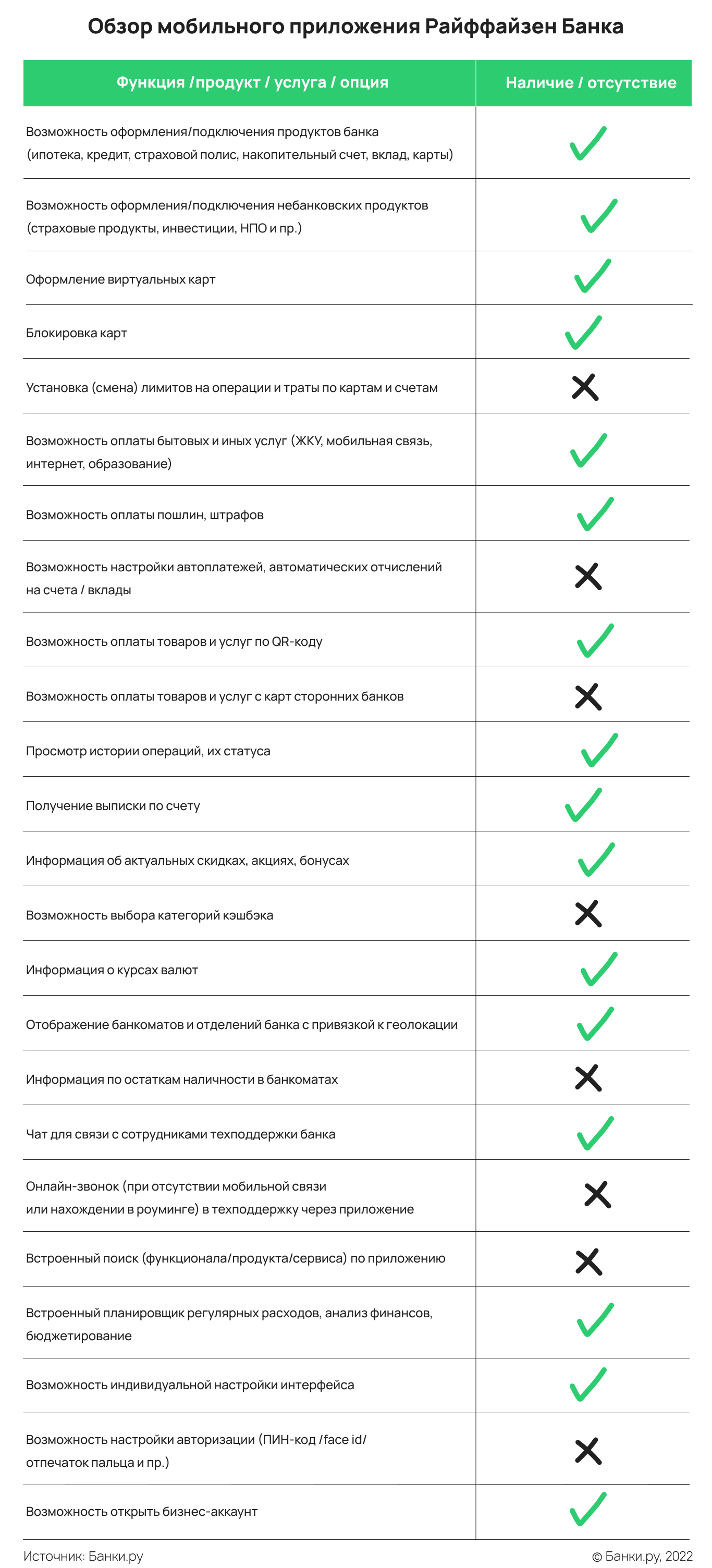 Райффайзен Банк мобильное приложение - обзор от экспертов Банки.ру | Банки .ру