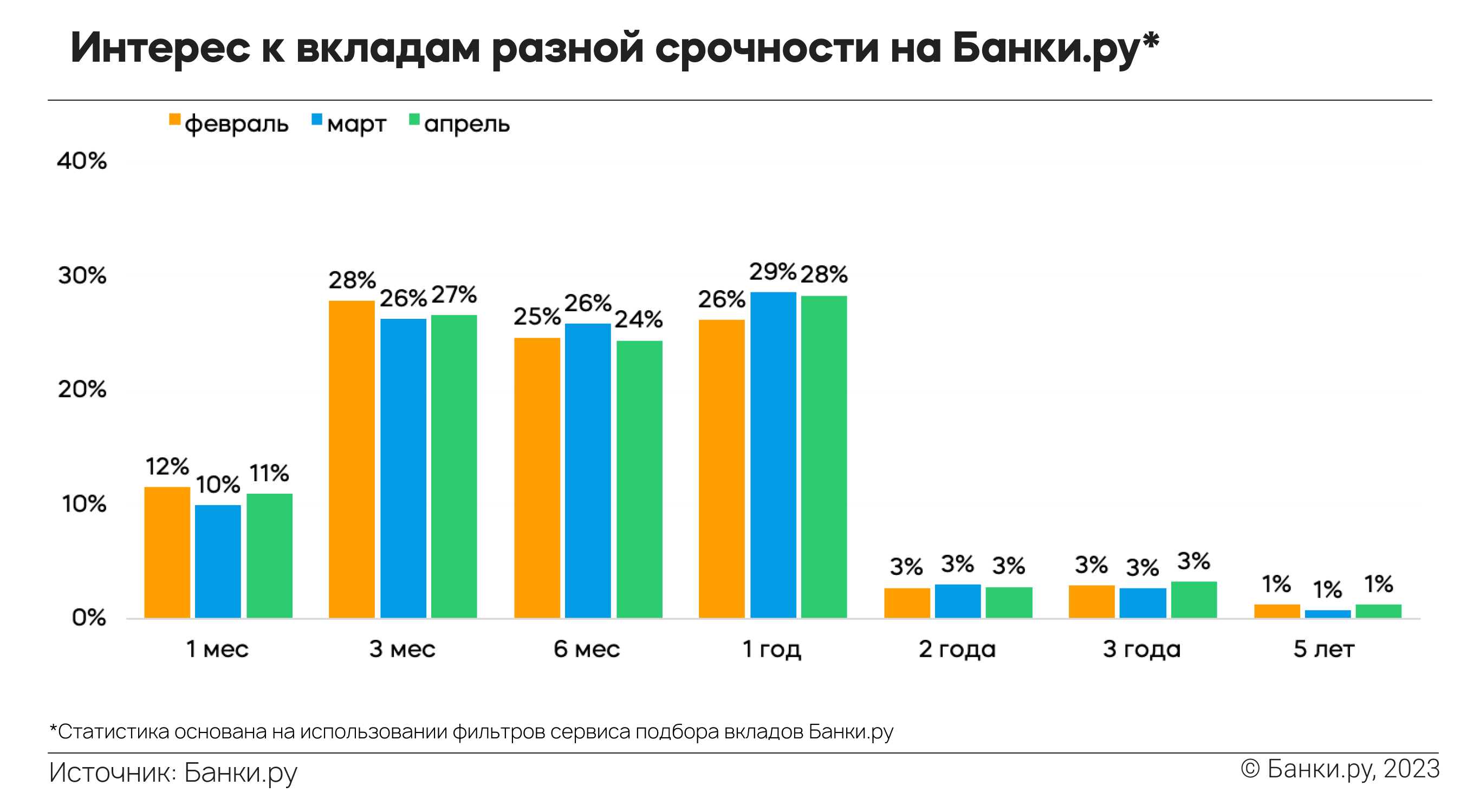 Банки ру форум вклады