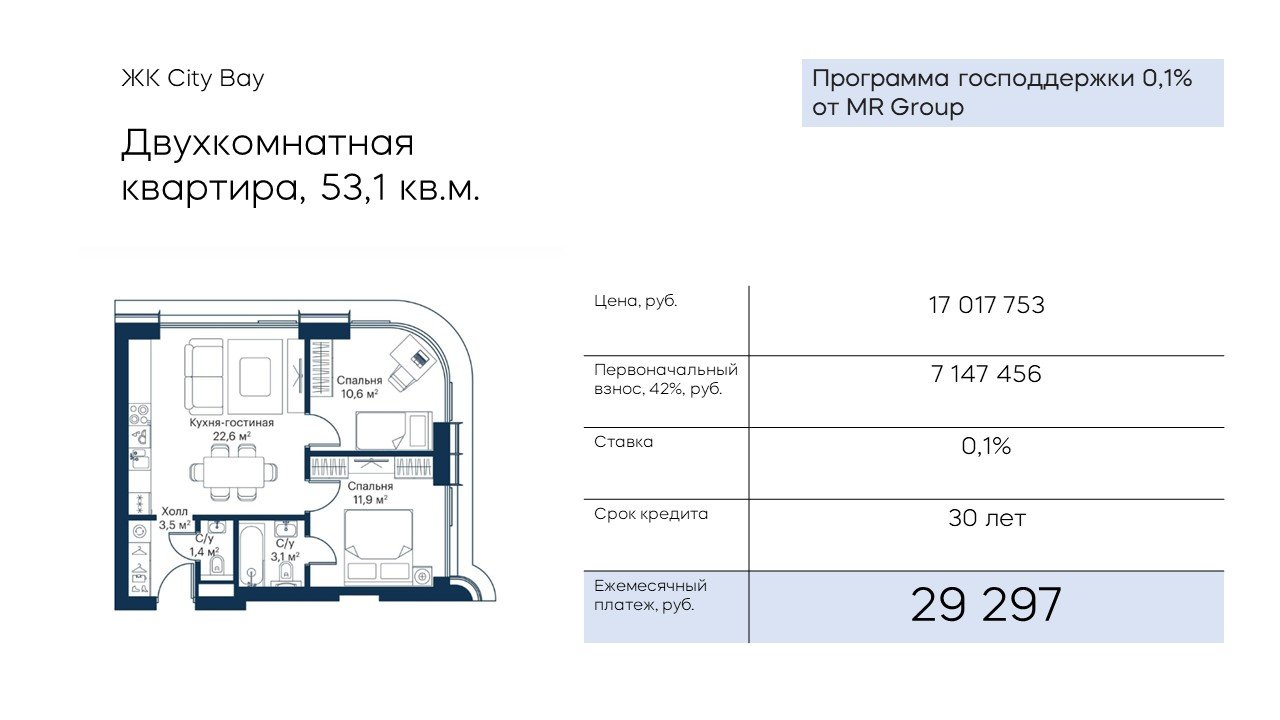 Какие льготные программы для покупки недвижимости действуют в 2022-2023  году | Банки.ру