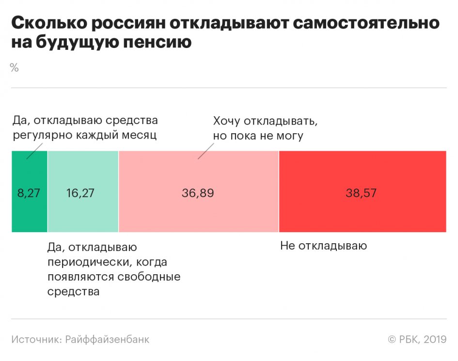 В декабре придут сразу две пенсии: график выплат будет изменен — Улус Медиа