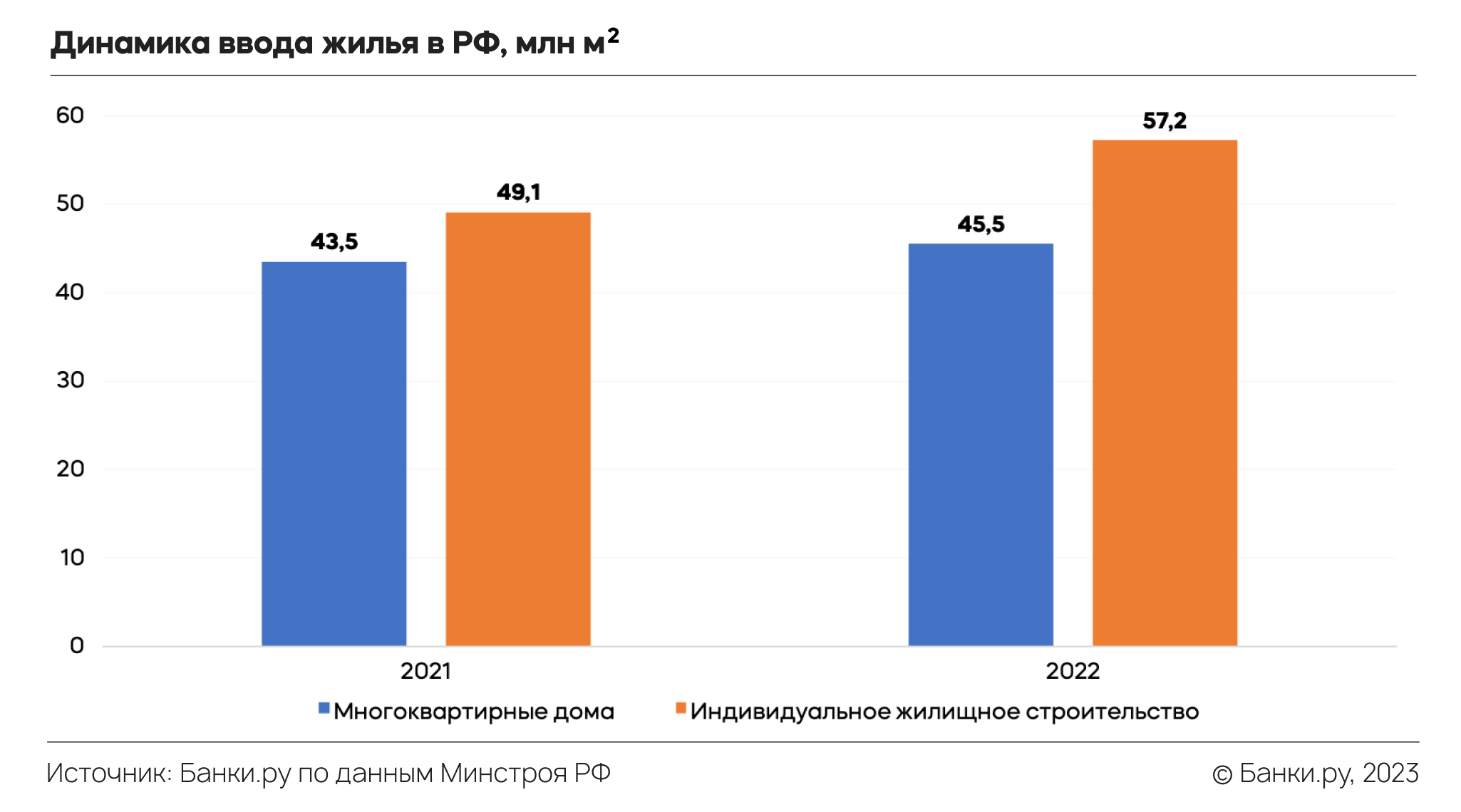 Что происходит с рынком недвижимости и ипотечным рынком: итоги 2022-го и  прогноз на 2023 год | Аналитические исследования | Банки.ру