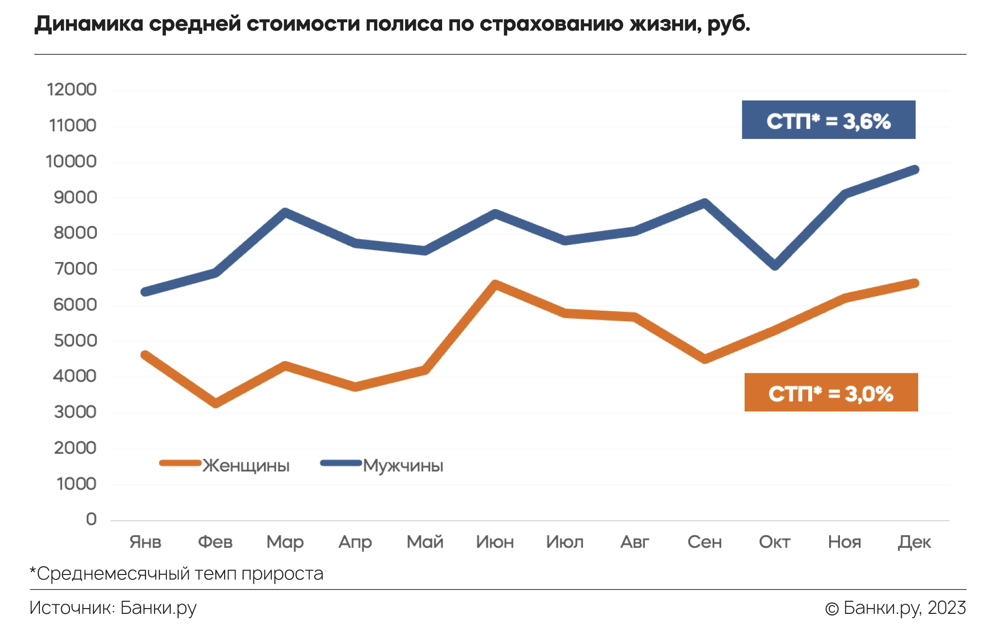 Исследование Банки.ру: что происходило с рынком ипотечного страхования в  2022 году | Аналитические исследования | Банки.ру