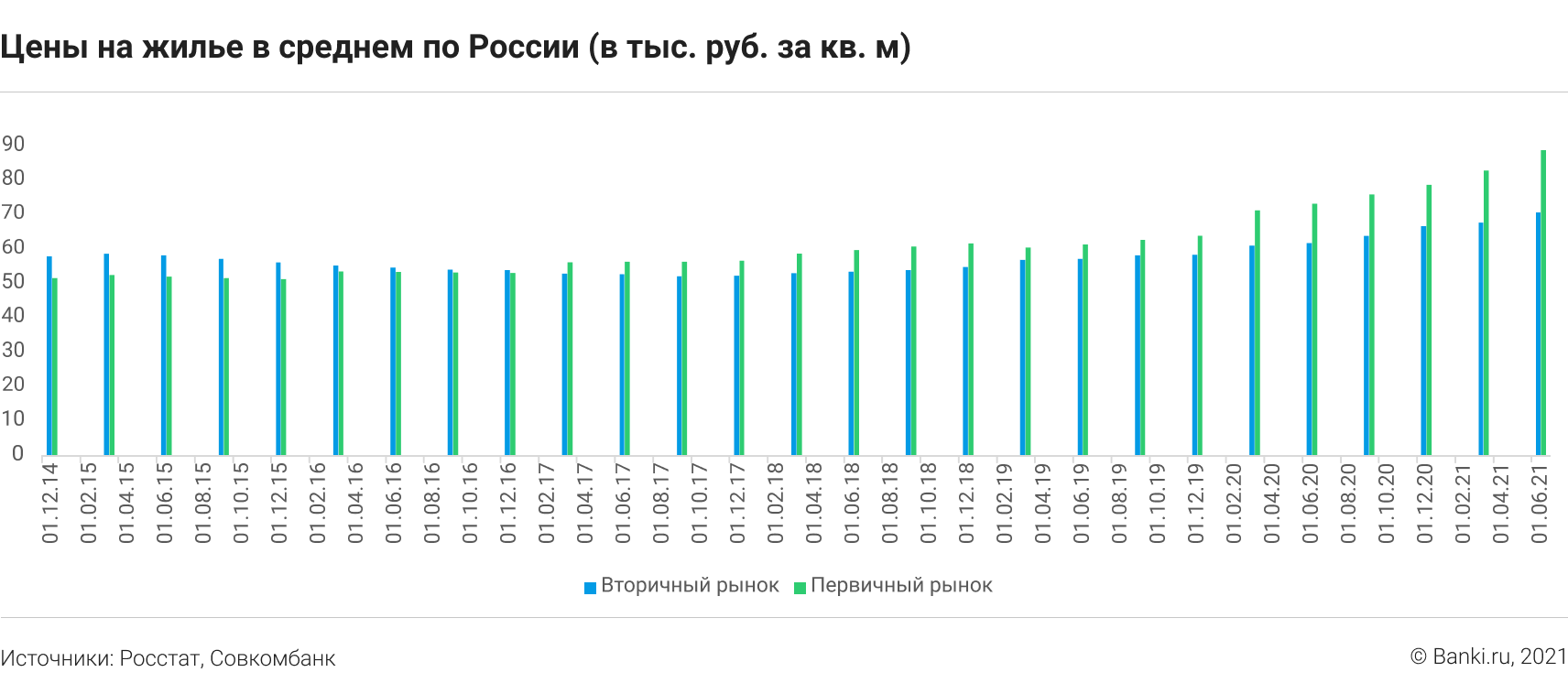 Что выгоднее — ЗПИФы недвижимости или квадратные метры в собственности? |  Банки.ру