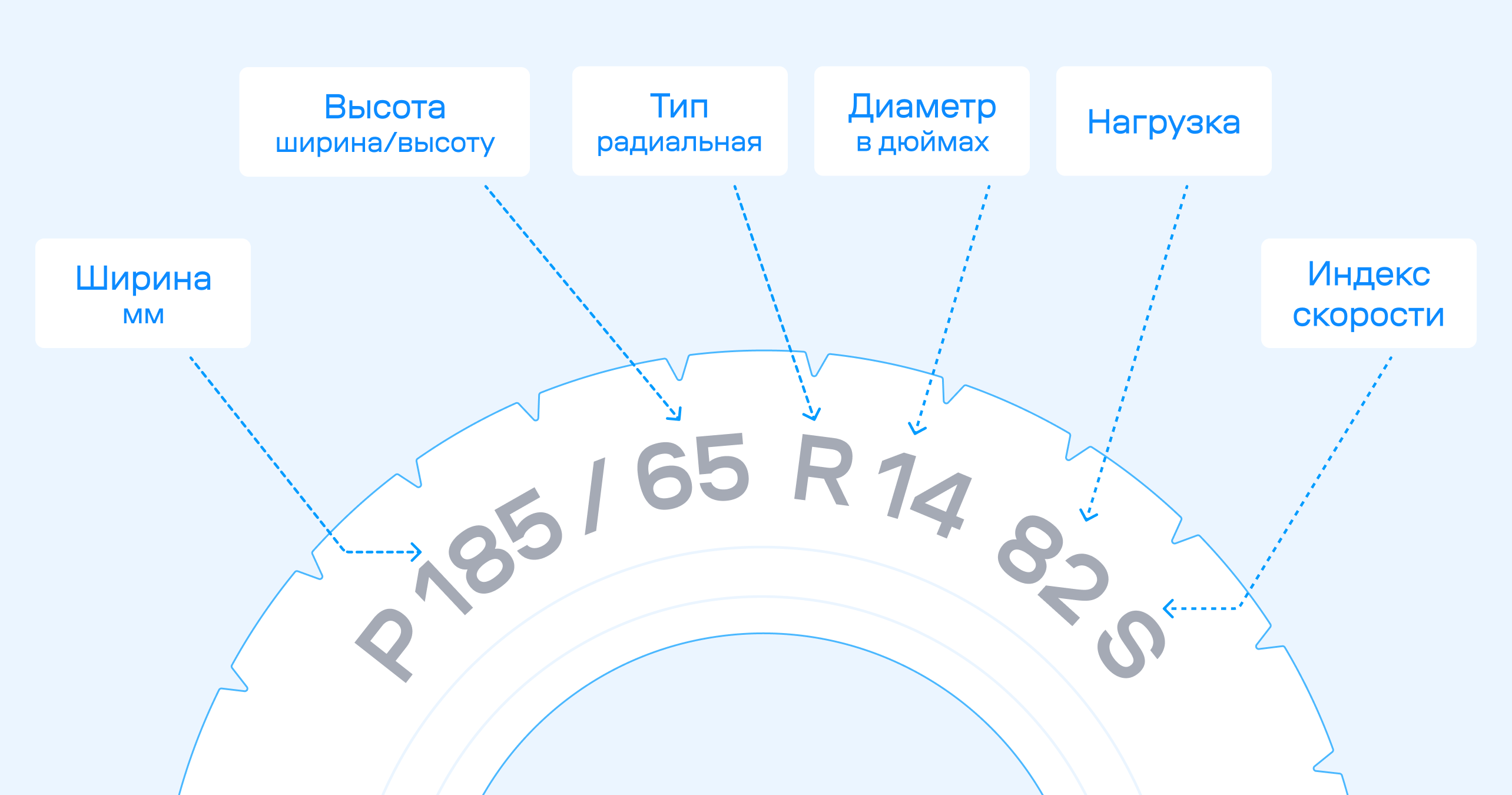 маркировка шин - расшифровка