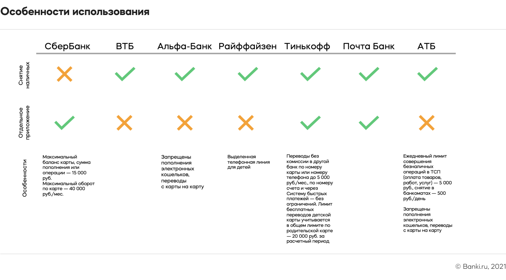 Какая карта лучше втб или альфа