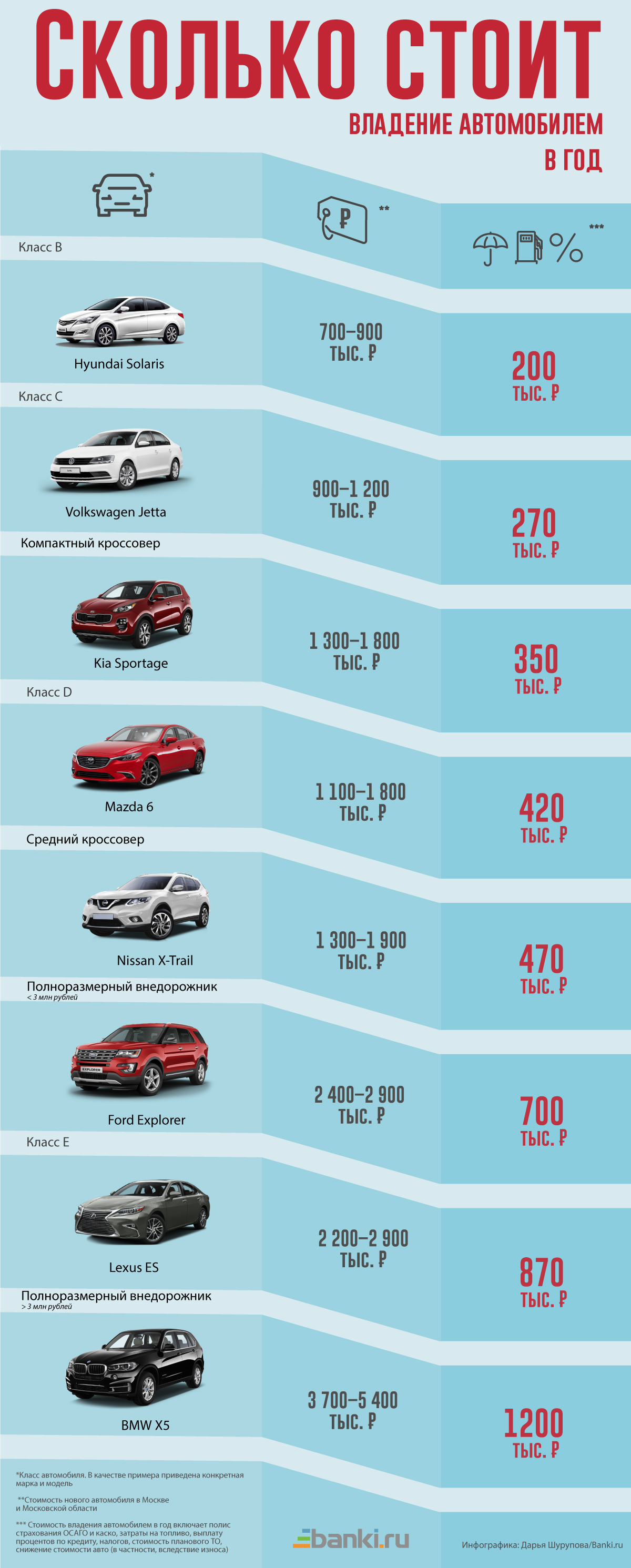 Стоимость техобслуживания автомобилей по маркам