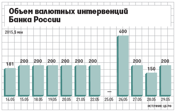 Купить Валюту В Банках России