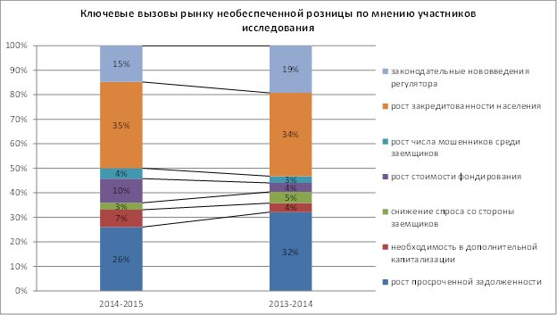 Московская область потребительский рынок. Инфографика количество. Потребительский рынок белгород структура. Рынок земли алтайского края. Рынок потребительских товаров и услуг.