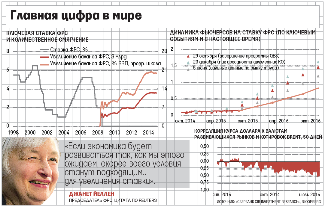 План фрс в строительстве это