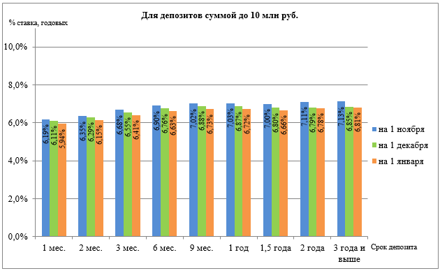 Депозиты для юридических лиц