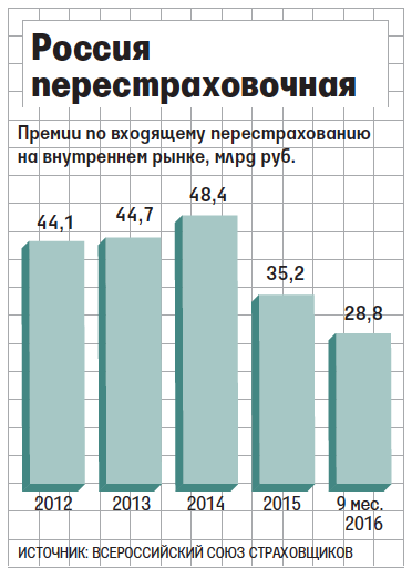 Российская национальная перестраховочная