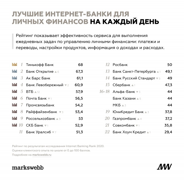 Альфа банк русский стандарт кошелек обмена валюты