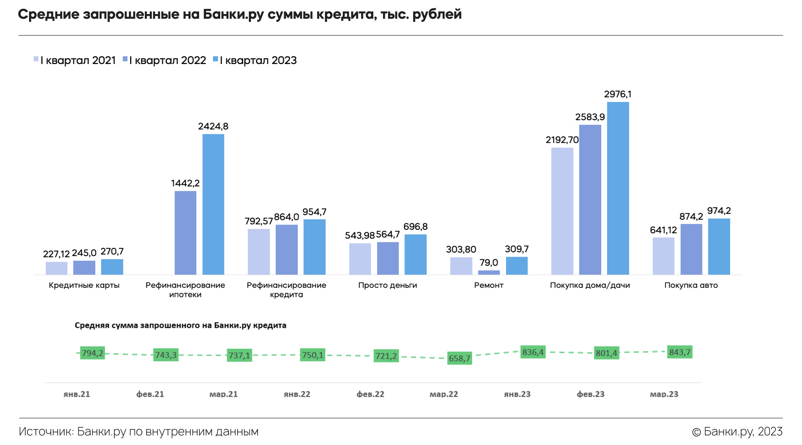 Изменения в кредитовании в 2023 году