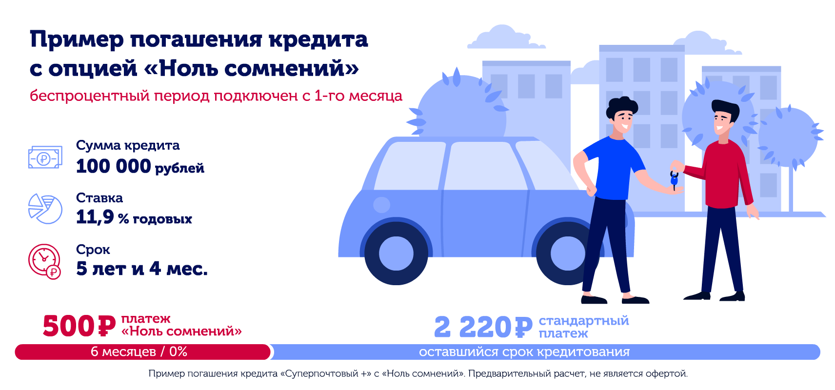 Почта банк проценты для физических лиц